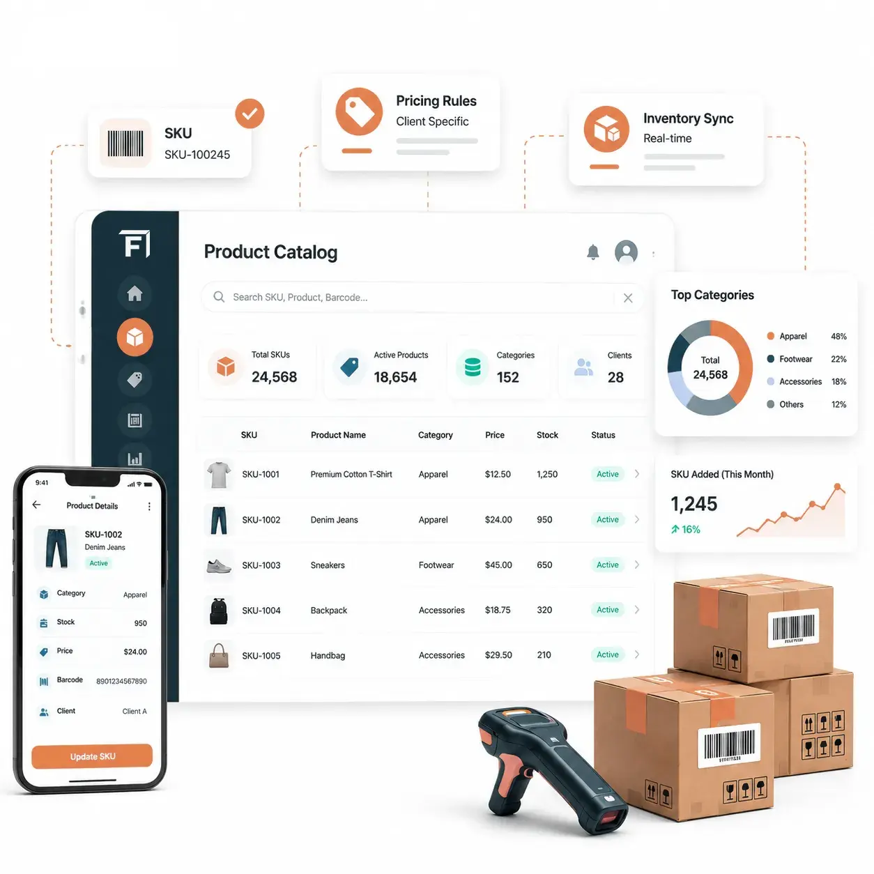 Product catalog management software for 3PL warehouse and multi-client WMS operations